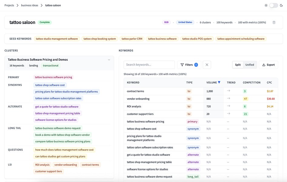BrightKeyword