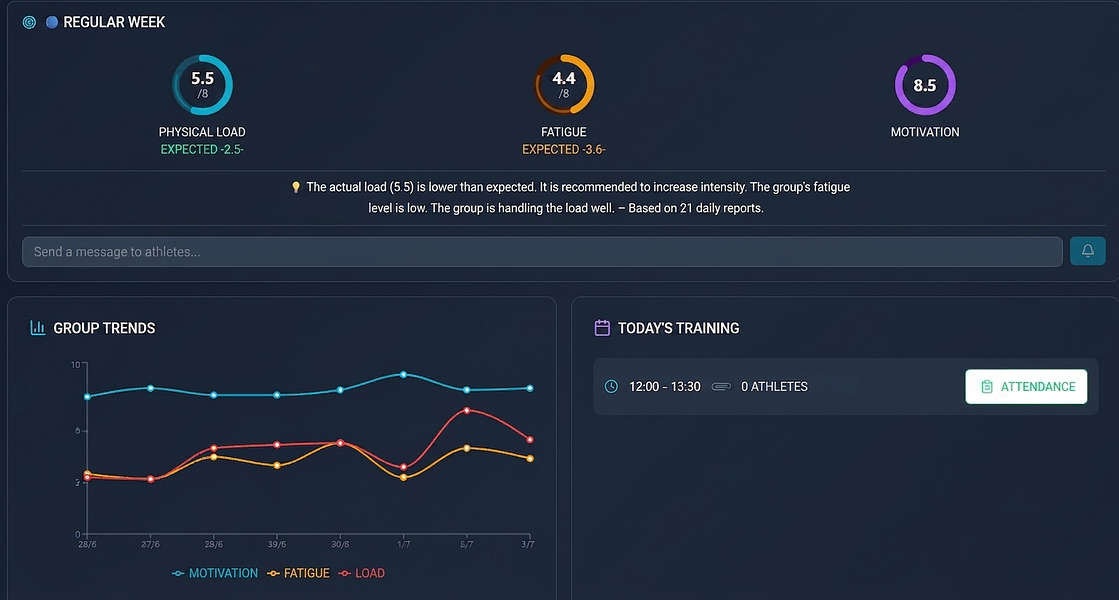 Prime Analytics