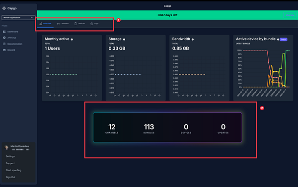 The image displays a dashboard interface for a service called Capgo, showcasing various metrics and statistics.