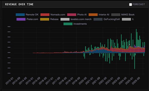 Line chart comparing cumulative returns of 'sitmon' portfolio and S&P 500 index from 2018 to 2023.