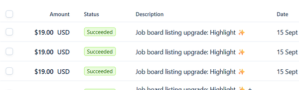 Dashboard showing a 50 concurrent featured job boards milestone with charts and statistics.