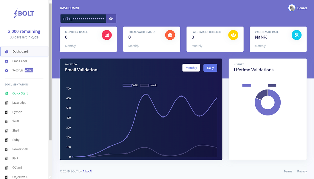 Bolt - AI Email Validation