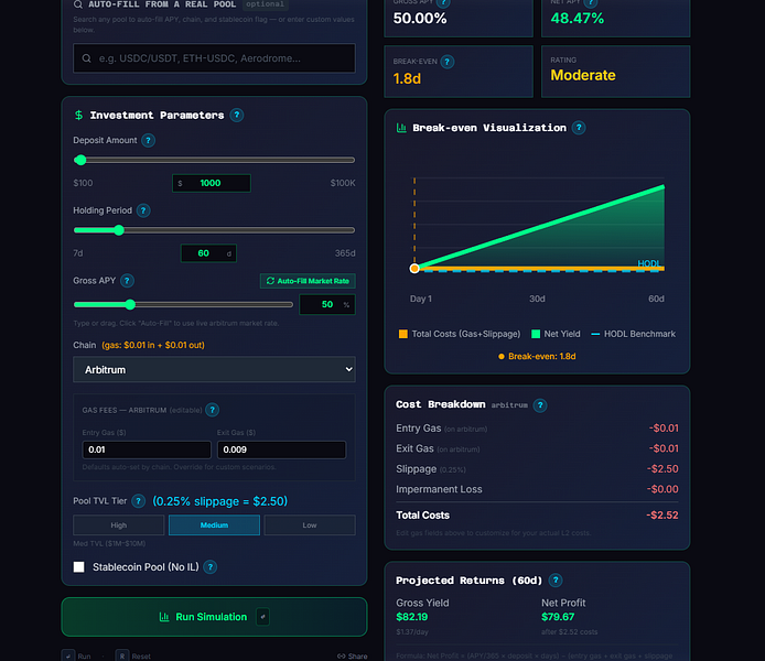 ProfitSpot