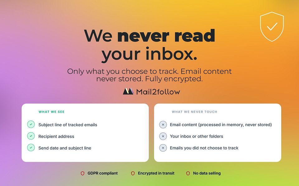 Mail2Follow