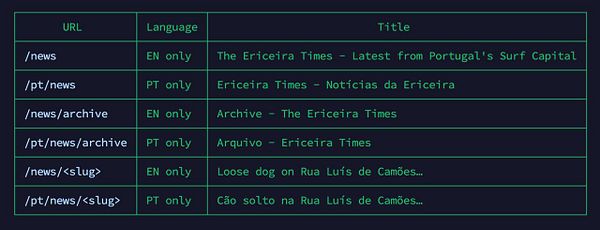 Logo designs for Ericeira with a wave graphic and text in Portuguese and English.