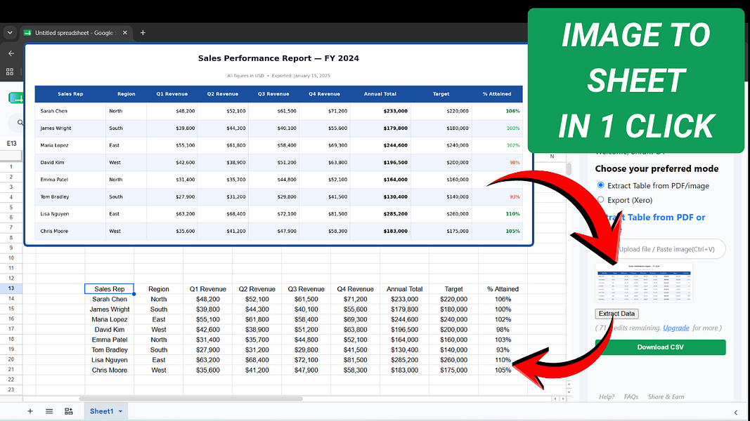 Convert PDF to Google Sheets