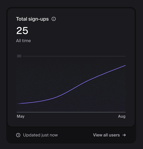 A dashboard displaying flight school signup statistics and trends with graphs and key metrics.