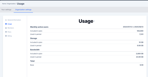 The image displays a usage statistics page for an organization, detailing user activity, storage, and bandwidth usage.