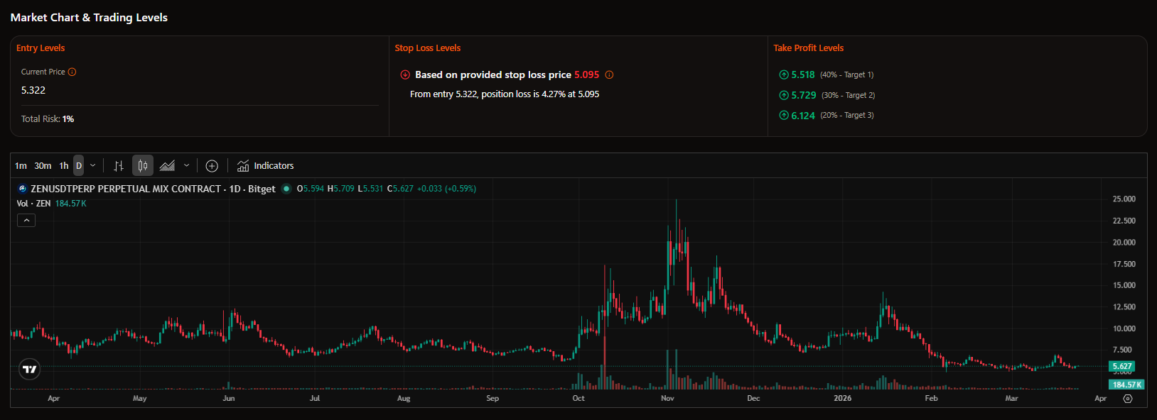Gloriam Insights