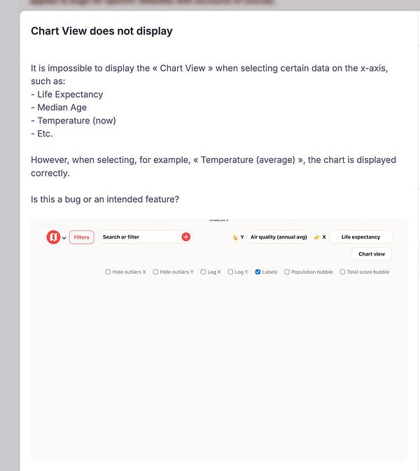 The image displays a user interface for a chart view with filters and a description of a display issue.