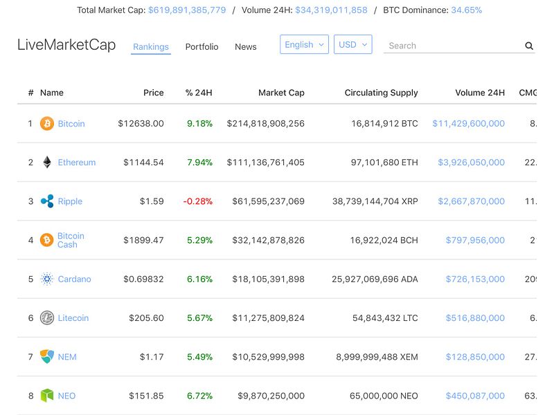 LiveMarketCap