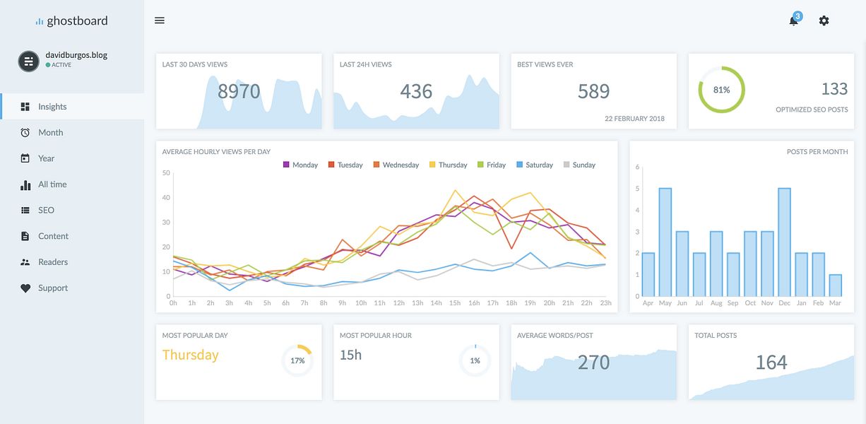 Ghostboard