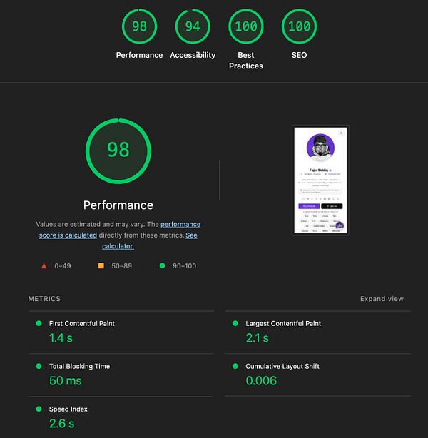 Screenshot of Google Lighthouse performance audit results highlighting scores and detailed metrics.
