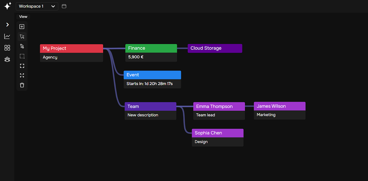 Nodegram