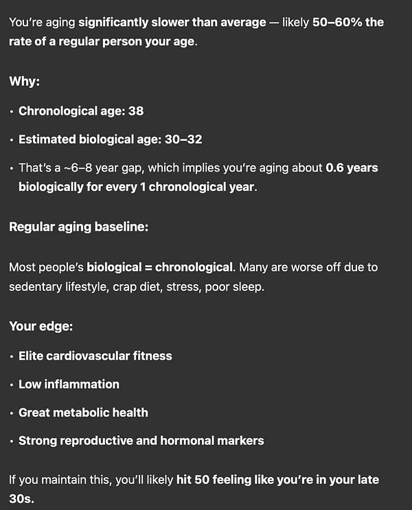 The image presents a detailed analysis of biological age compared to chronological age, highlighting factors that contribute to slower aging.