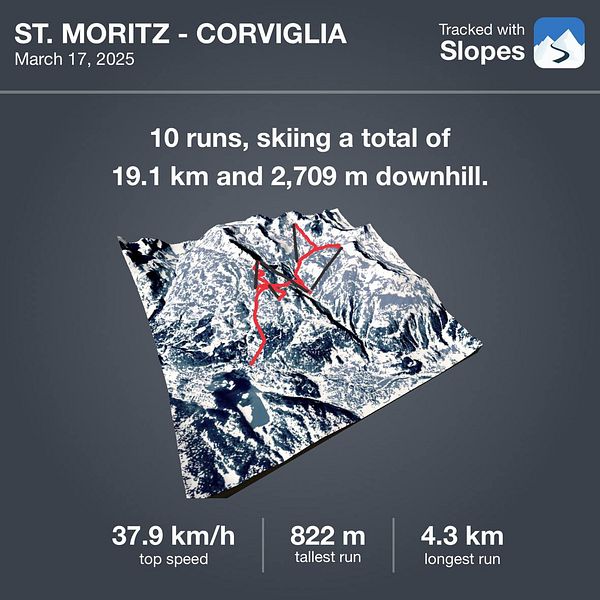 A detailed skiing performance report from St. Moritz - Corviglia.