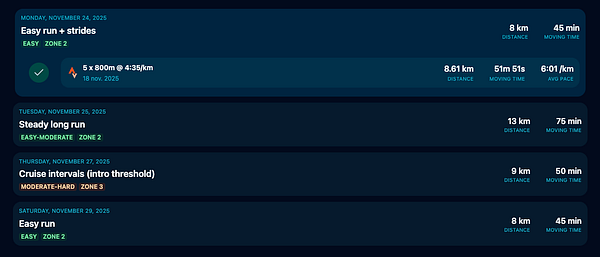 The image displays a training schedule linked to Strava activities for a week in November 2025.