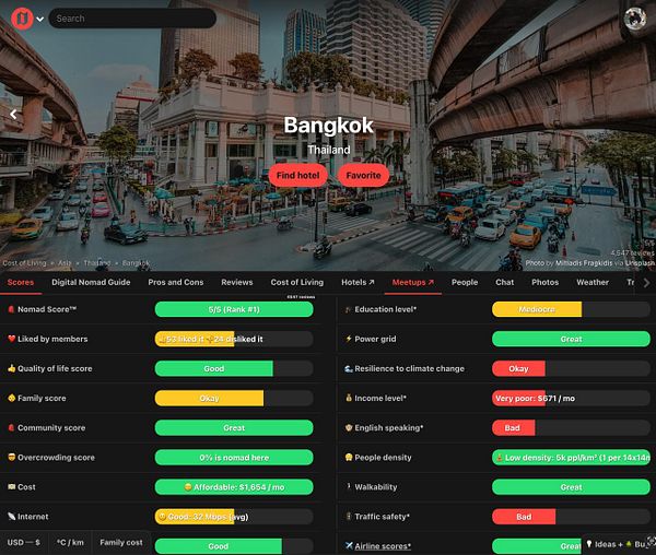 City overview and nomad-related scores for Bangkok, Thailand, including a user interface with tabs for different categories such as Scores, Digital Nomad Guide, Pros and Cons, Reviews, and a highlighted Meetups tab.
