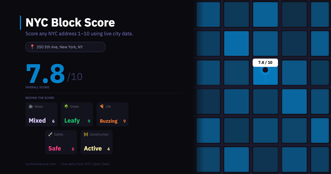 NYC Block Score