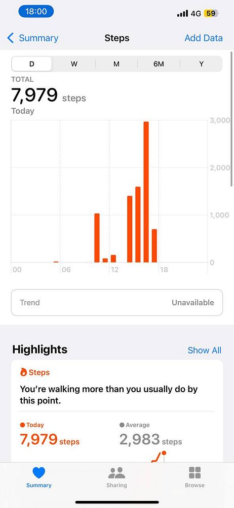 A fitness tracking app interface displaying step count statistics for the day.