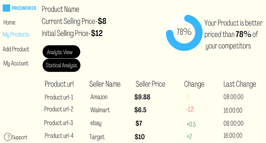 PriceInCheck