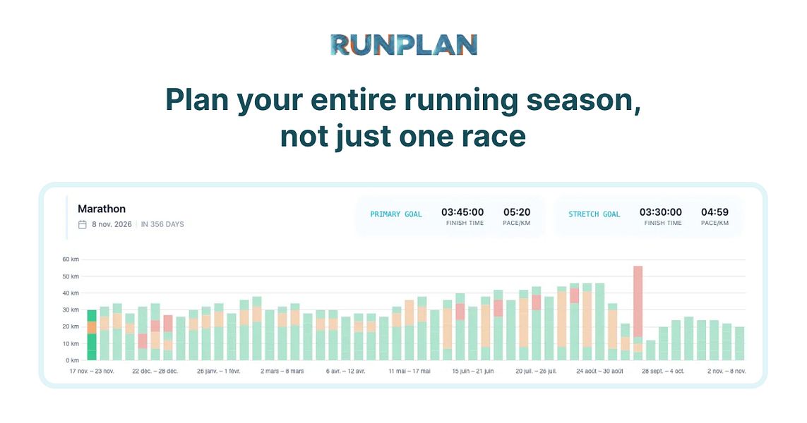 Run Plan: Personalized Training plan for runners connected | BetaList