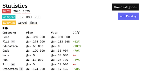 Screenshot of a web interface displaying a form to add a passkey for login, including navigation tabs and input fields.