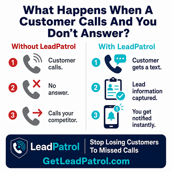 LeadPatrol
