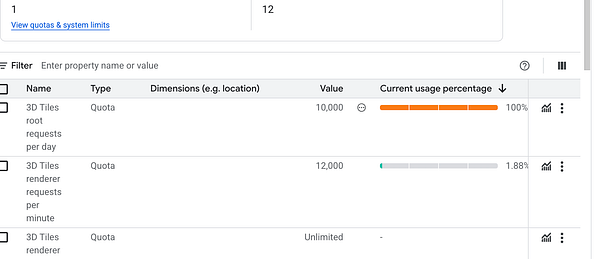 The image displays a quota management interface for 3D Tiles API usage.