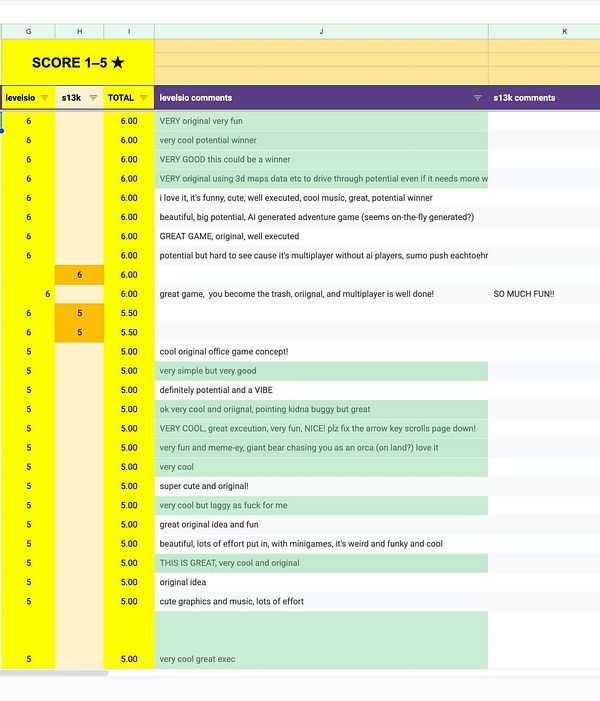 A spreadsheet displaying scores and comments for various games evaluated by a jury.