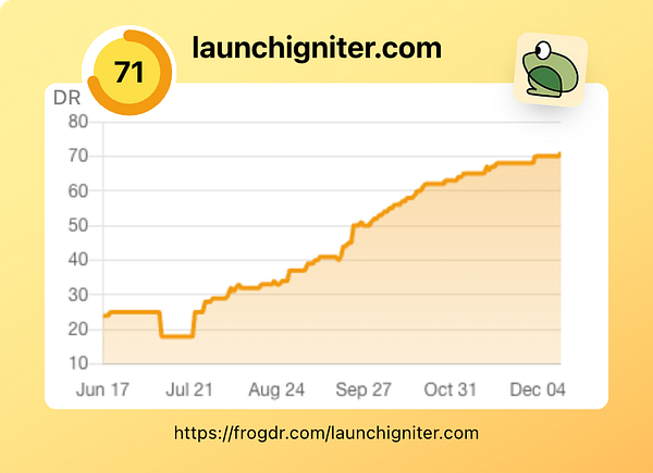 A graph displaying the Domain Rating (DR) of launchigniter.com over time.