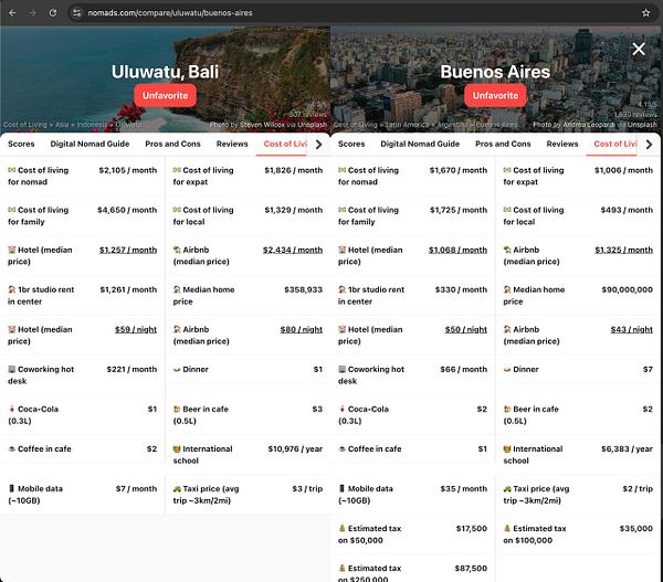 Screenshot of a website comparing cities based on various criteria, with a sidebar listing cities and a comparison panel showing detailed scores and categories.