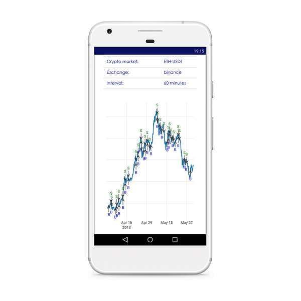 CryptoPredicted
