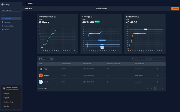 The image displays a dashboard interface for a service called Capgo, featuring user statistics and application management.