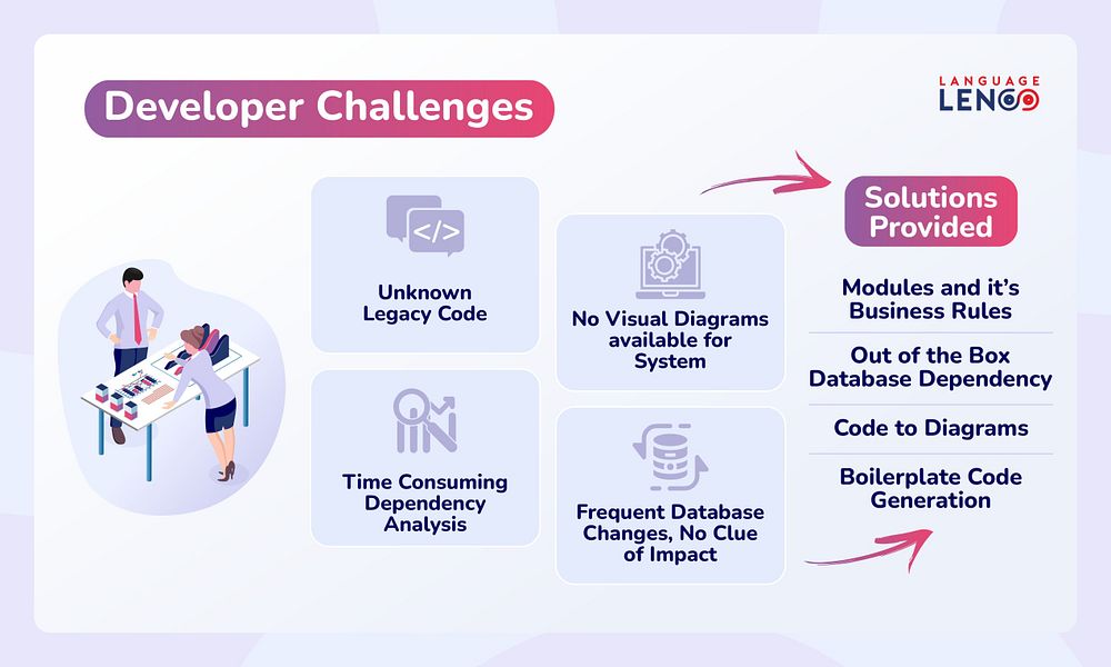 Language Lens