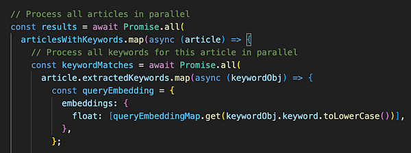 The image displays a code snippet demonstrating the use of Promise.all() to process articles and keywords in parallel.