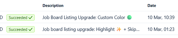 Screenshot of an Etsy sales dashboard showing 2 sales for the day, totaling 539 sales overall.