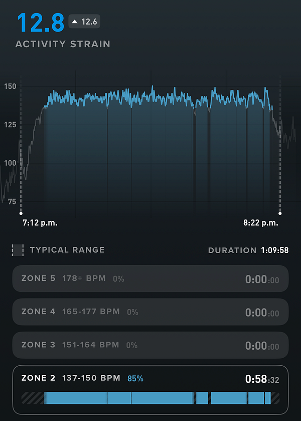 A fitness tracking app displays heart rate data during a zone 2 workout with 85% time spent at 137-150 BPM over 1 hour and 9 minutes.