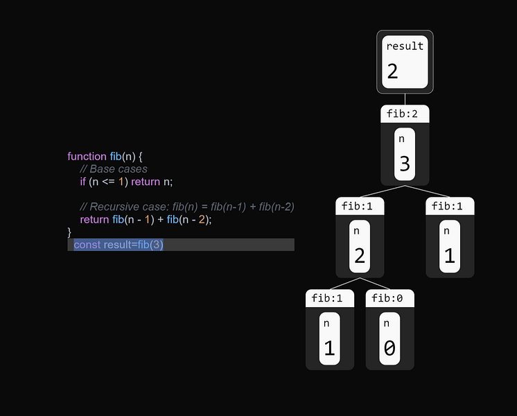 Staying Visualizer