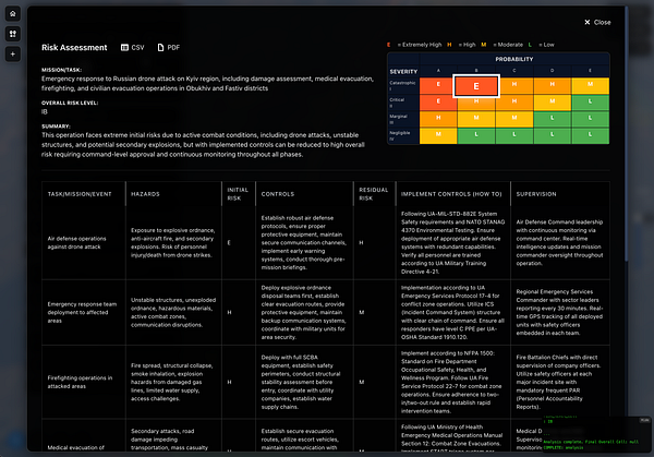 A detailed risk assessment table for emergency response operations related to a Russian drone attack in the Kyiv region.