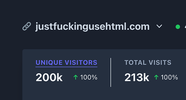 The image displays website analytics celebrating a milestone of 200,000 unique visitors.
