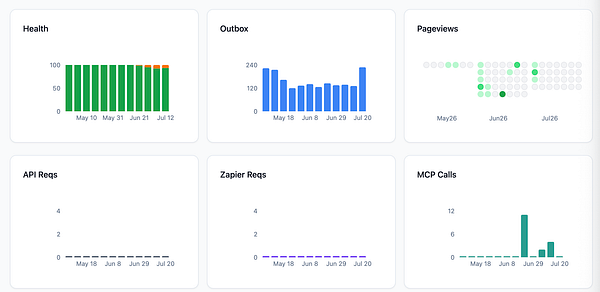 Screenshot of a Retently Admin Logs interface showing entries with MCP usage details.