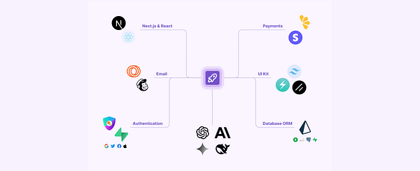 The image presents a diagram illustrating the integration of various technologies and components related to an AI Kit project.