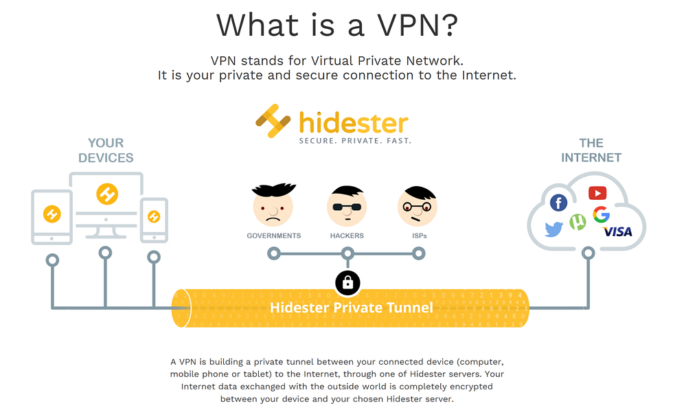 HidesterVPN
