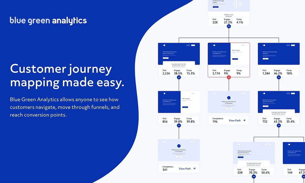 Blue Green Analytics