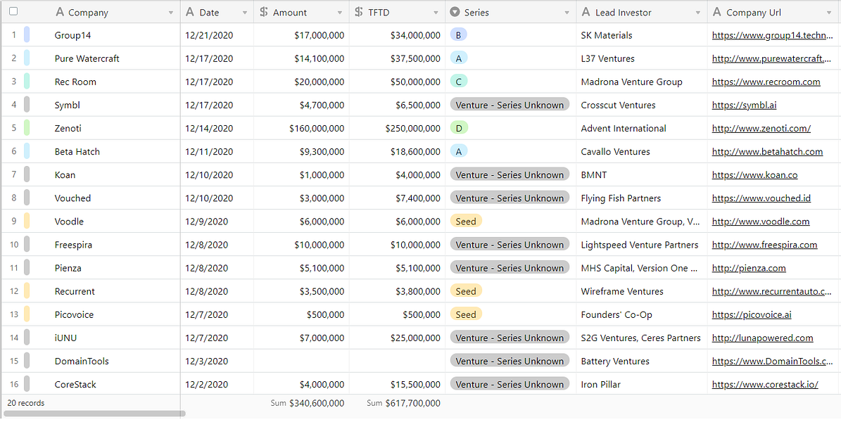 Client List