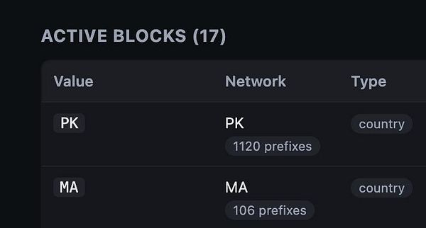 Screenshot of a web application interface showing a list of countries with toggle switches for blocking them.