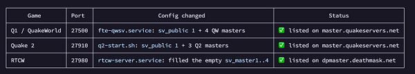 Screenshot of a web interface for managing Quake and RTCW game server entries with a table of server data.