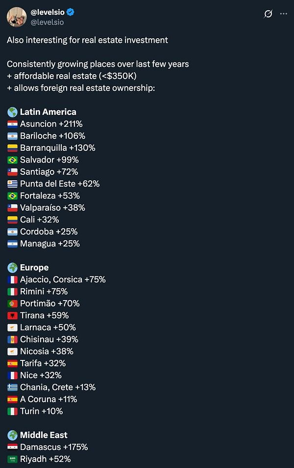 A list of cities with significant growth in real estate investment potential.