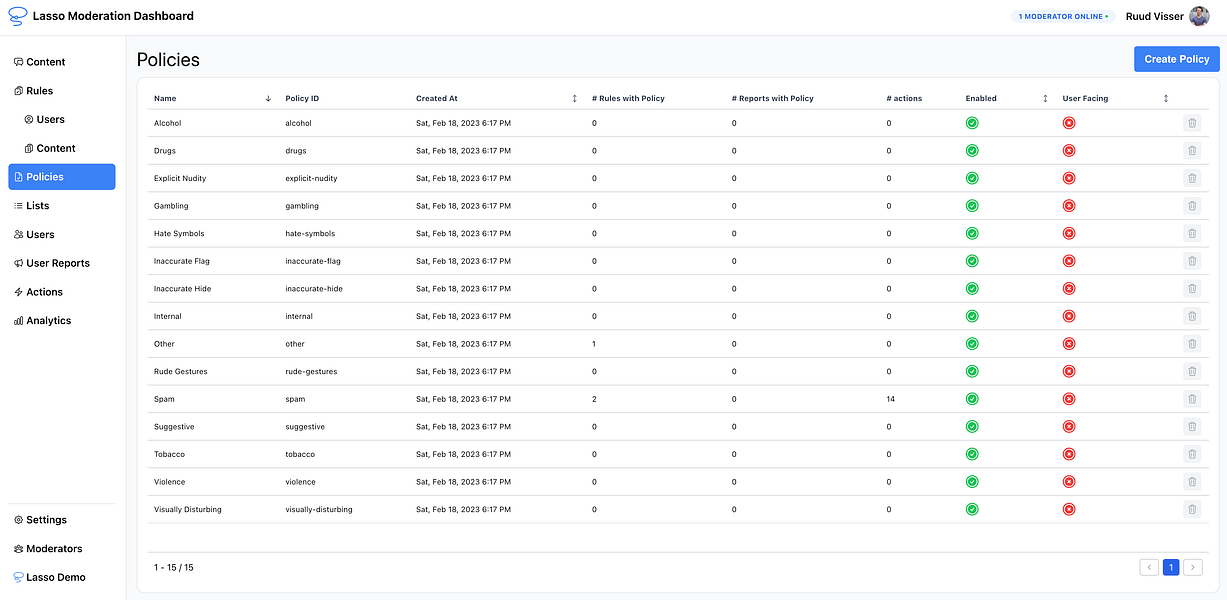 Lasso Moderation: Content moderation tooling out of the box | BetaList